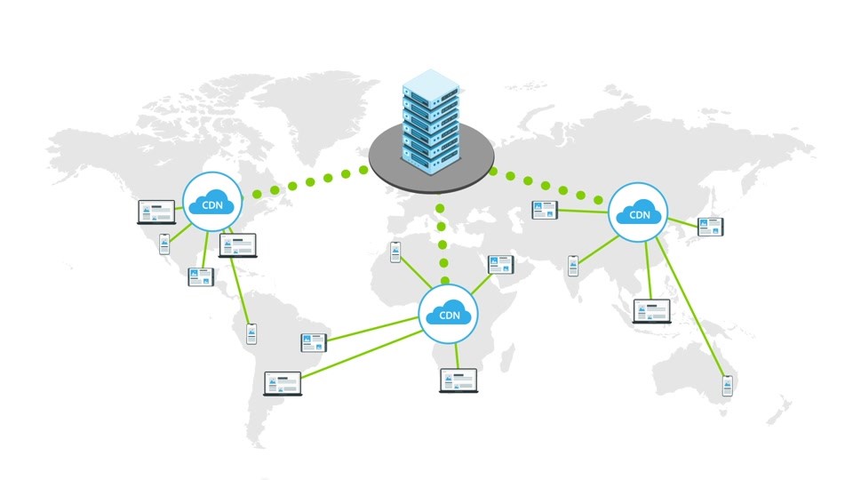 Cấu Hình Server & CDN
