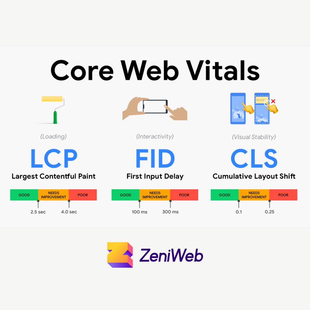 Core Web Vitals