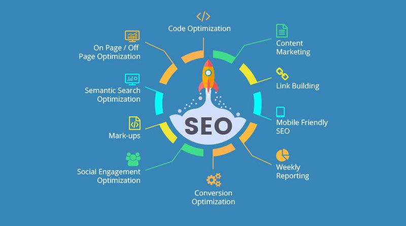 Tối Ưu Code & Resource